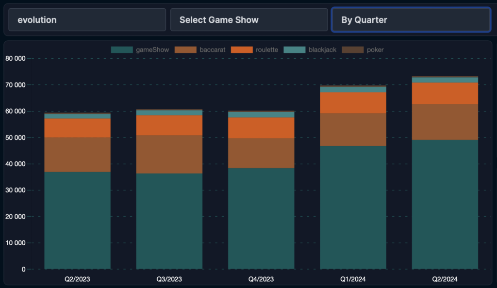 Evo-tracker visar på ökat antal spelare